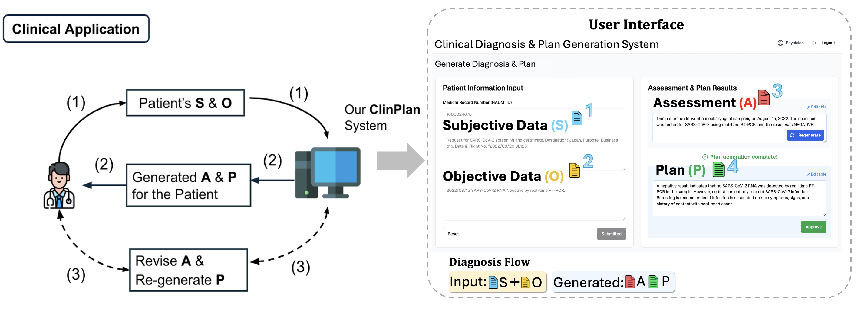 MedPlan临床应用系统