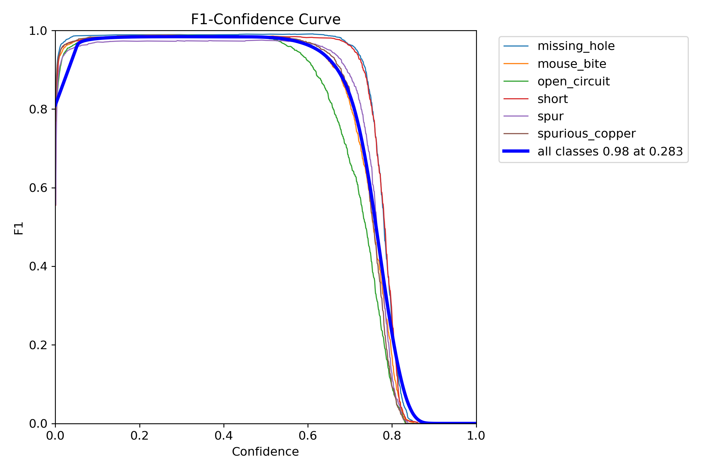BoxF1_curve