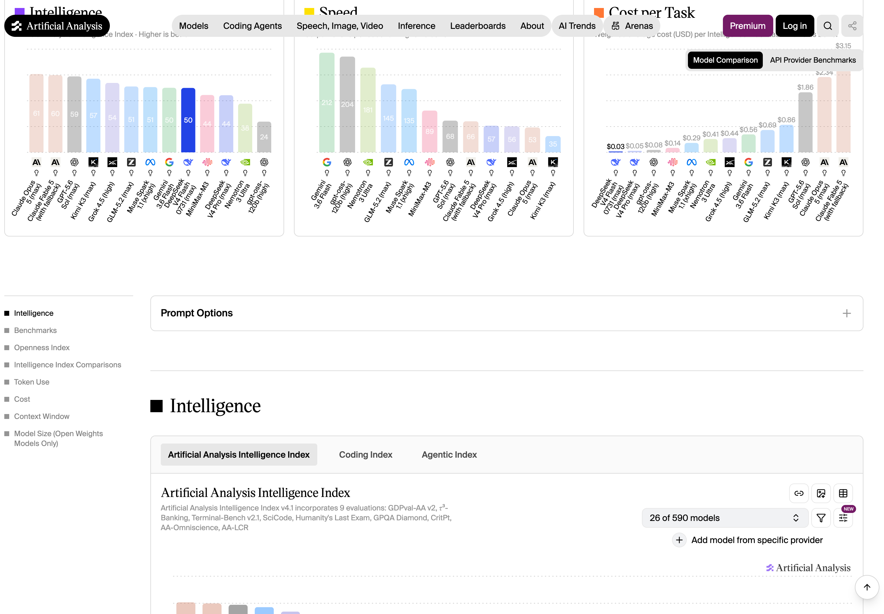 Artificial Analysis 模型概览截图:Intelligence、Speed、Price、Cache Hit Price 四项指标条形对比