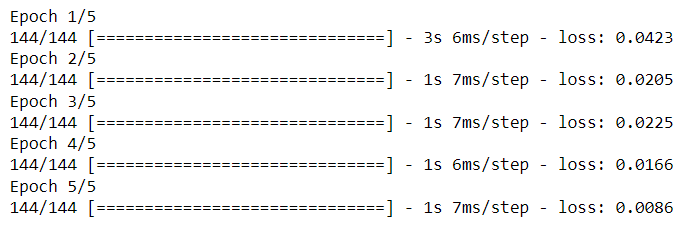 LSTM 模型的训练进度