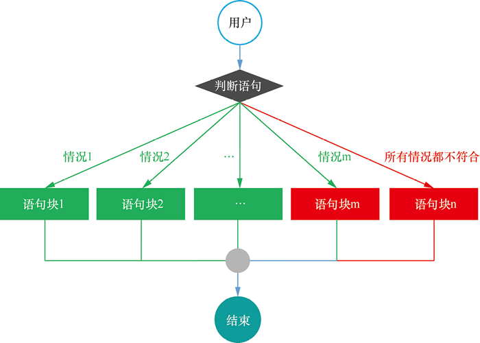 C语言switch用法详解（新手必看）-CSDN博客