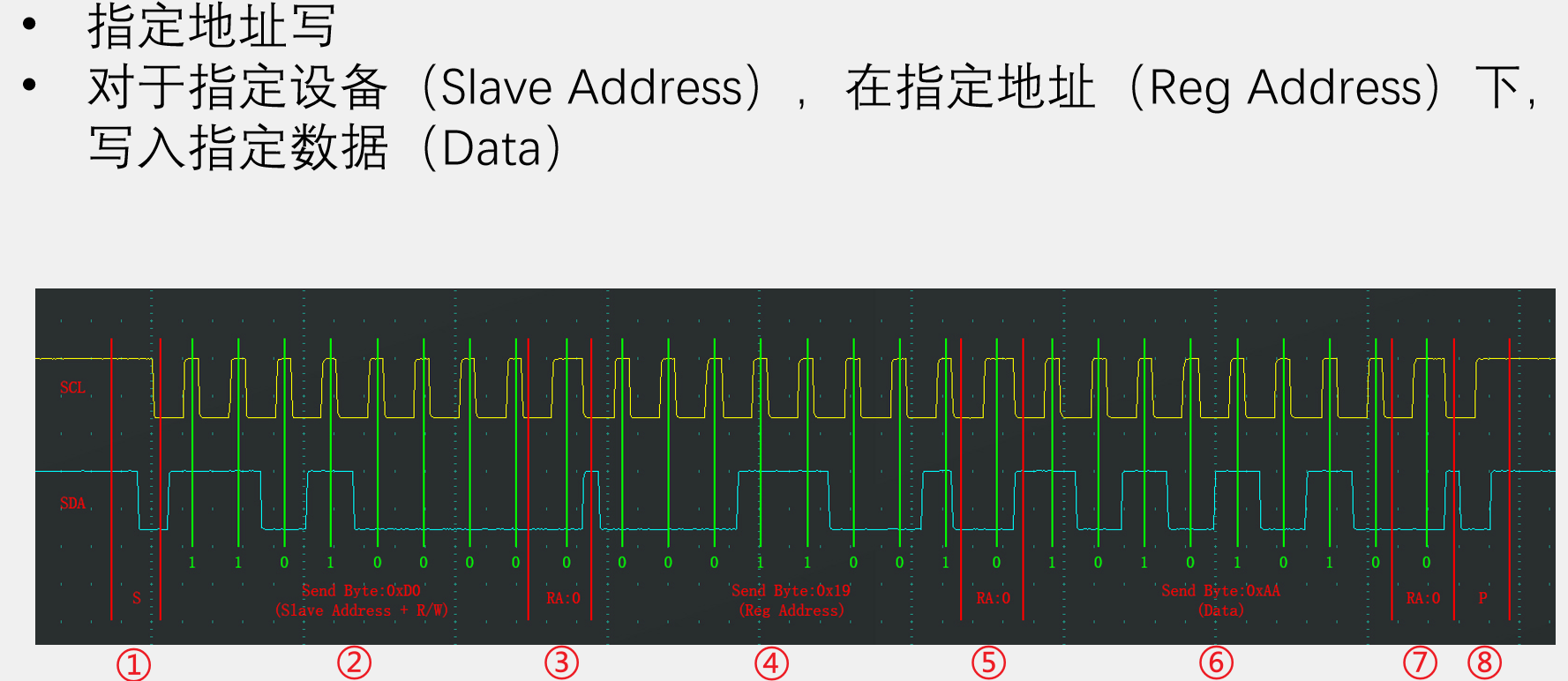 IIC指定地址写 —— 波形图
