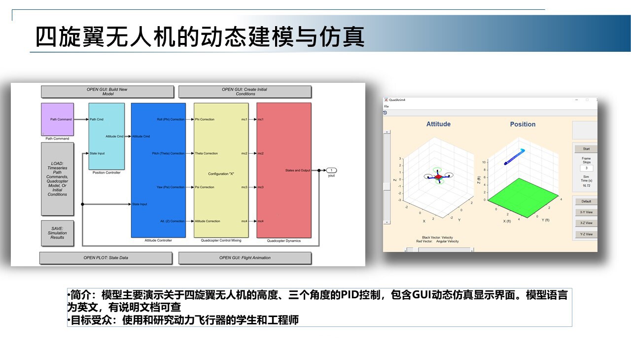 MATLAB/Simulink 四旋翼仿真模型四轴无人机PID控制-CSDN博客