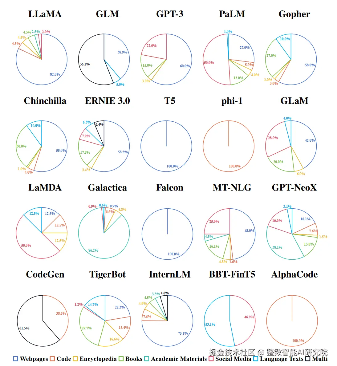 当老板问起LLM的落地，数据要花多少钱_数据_08