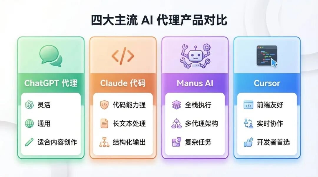 主流AI Agent产品对比