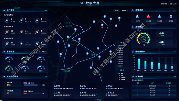 GIS地图