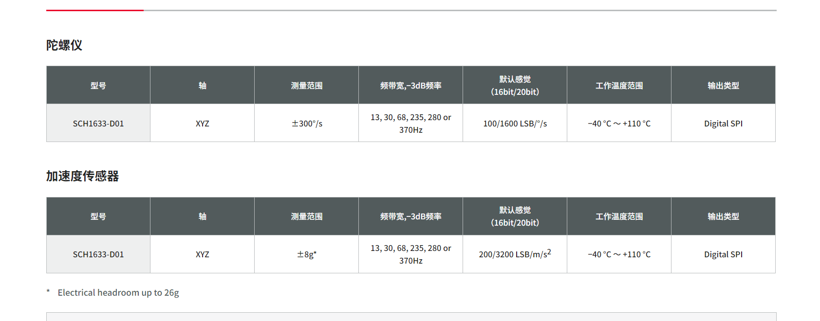 SCH1633-D01 (4).png