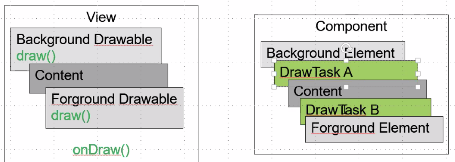 鸿蒙与安卓架构对比
