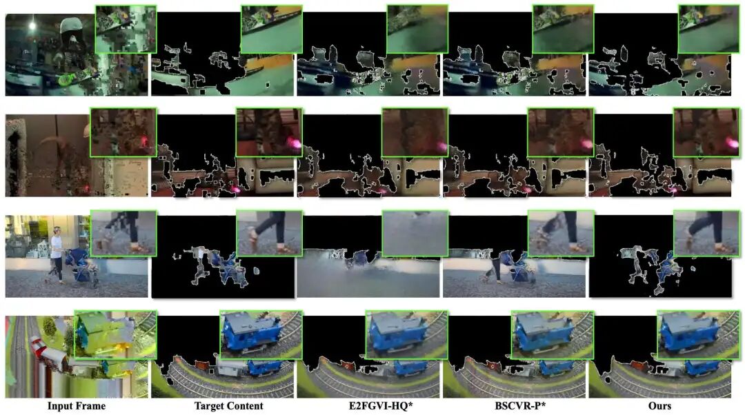 图3：B2SCVR通过精准检测和定位以及强力修复，实现了最佳的输出视频质量