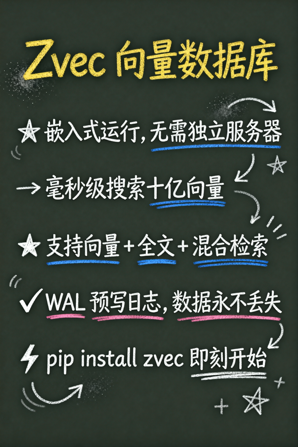 知识点总结