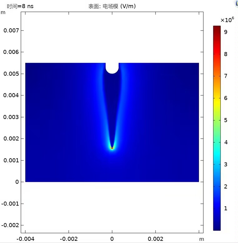 一次性氩气电极是什么棒板电极流注放电、COMSOL仿真与氩气等离子体贯穿流注的探究_https://www.jmylbn.com_新闻资讯_第1张