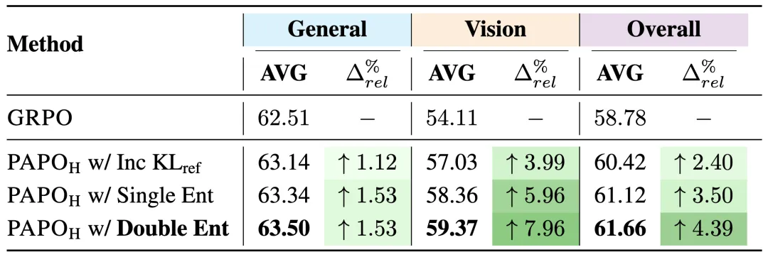 正则化方法对比