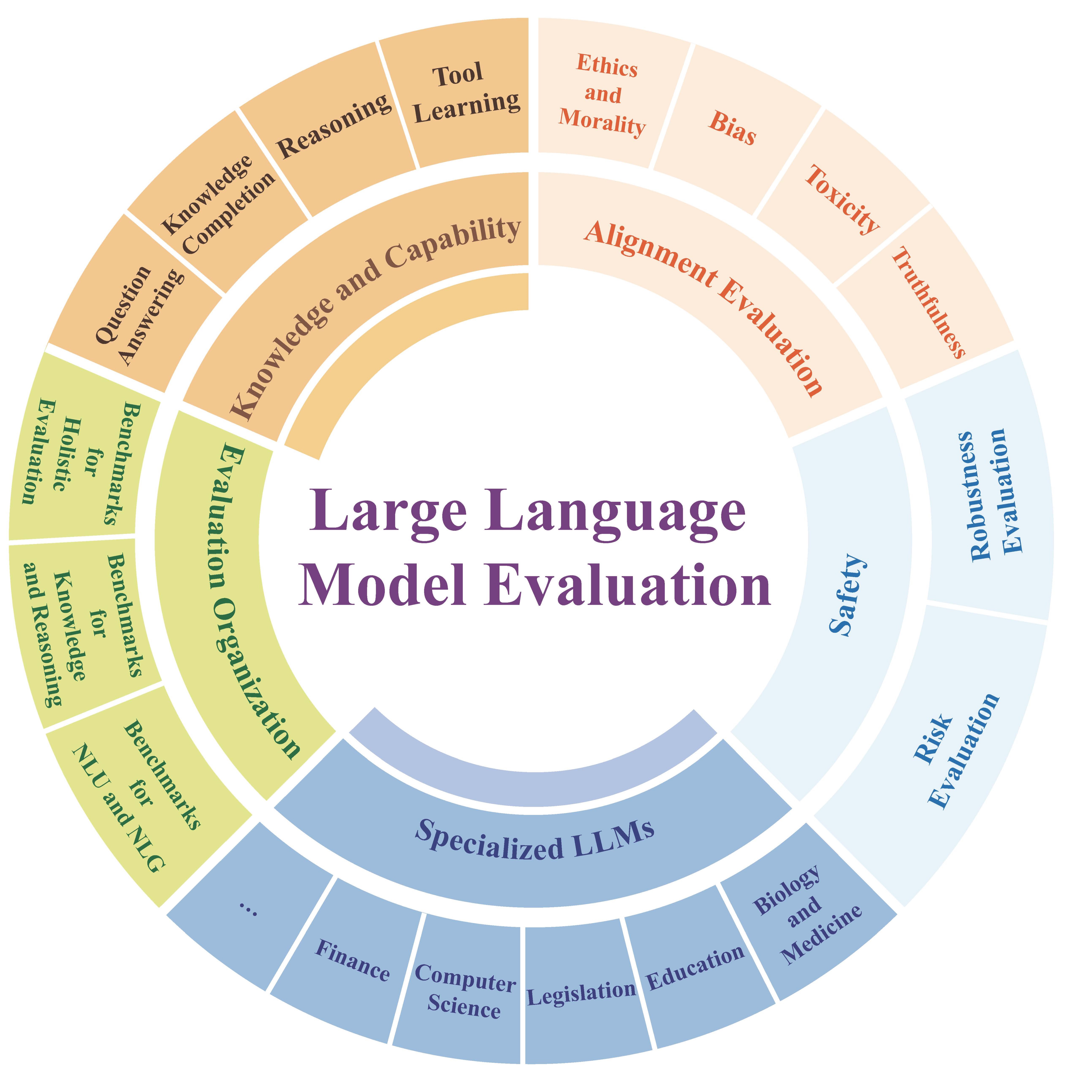 https://arxiv.org/pdf/2310.19736