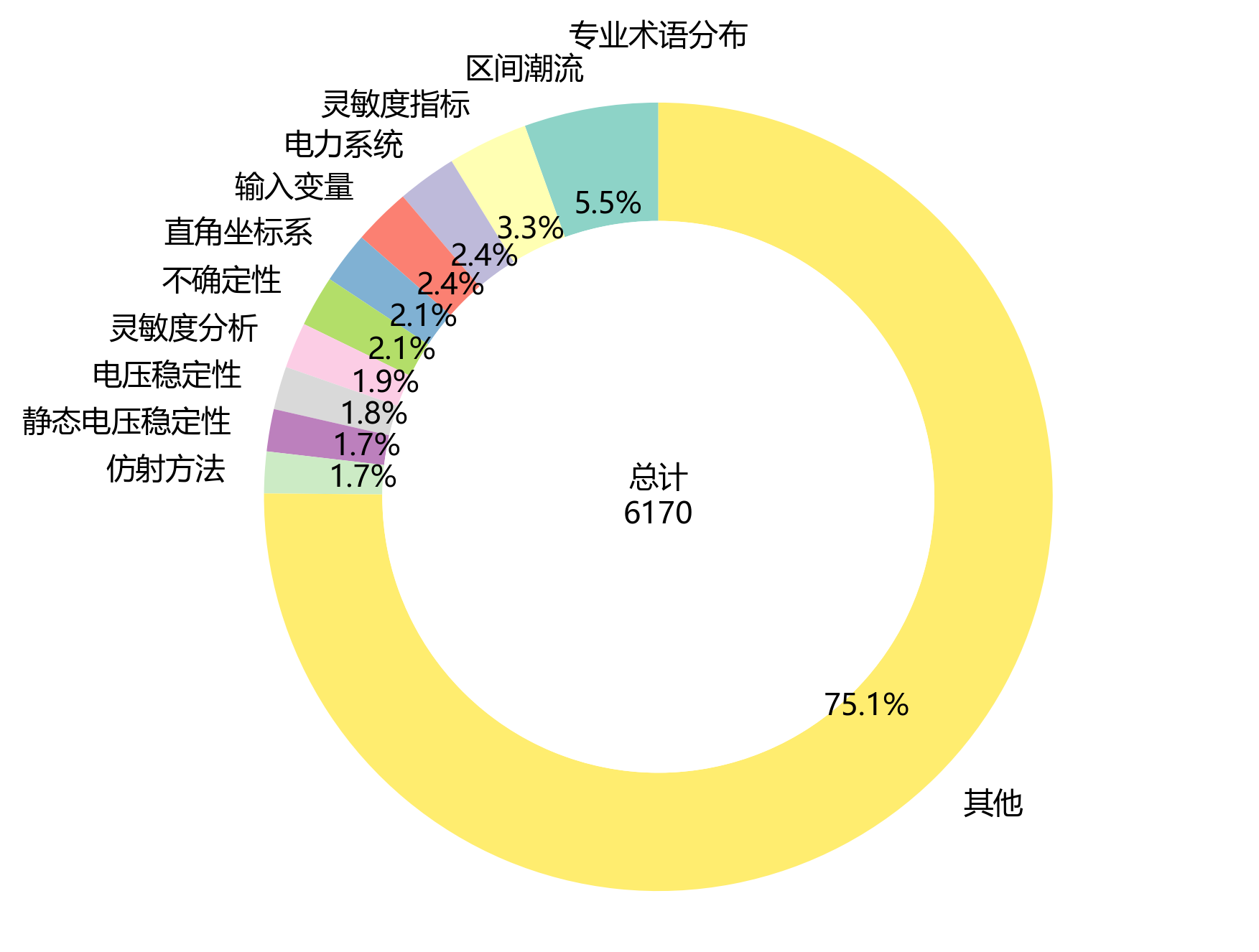 环形图_专业术语