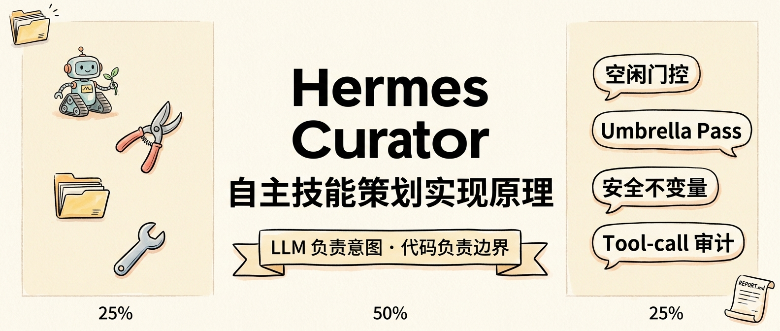 Hermes Curator 实现原理