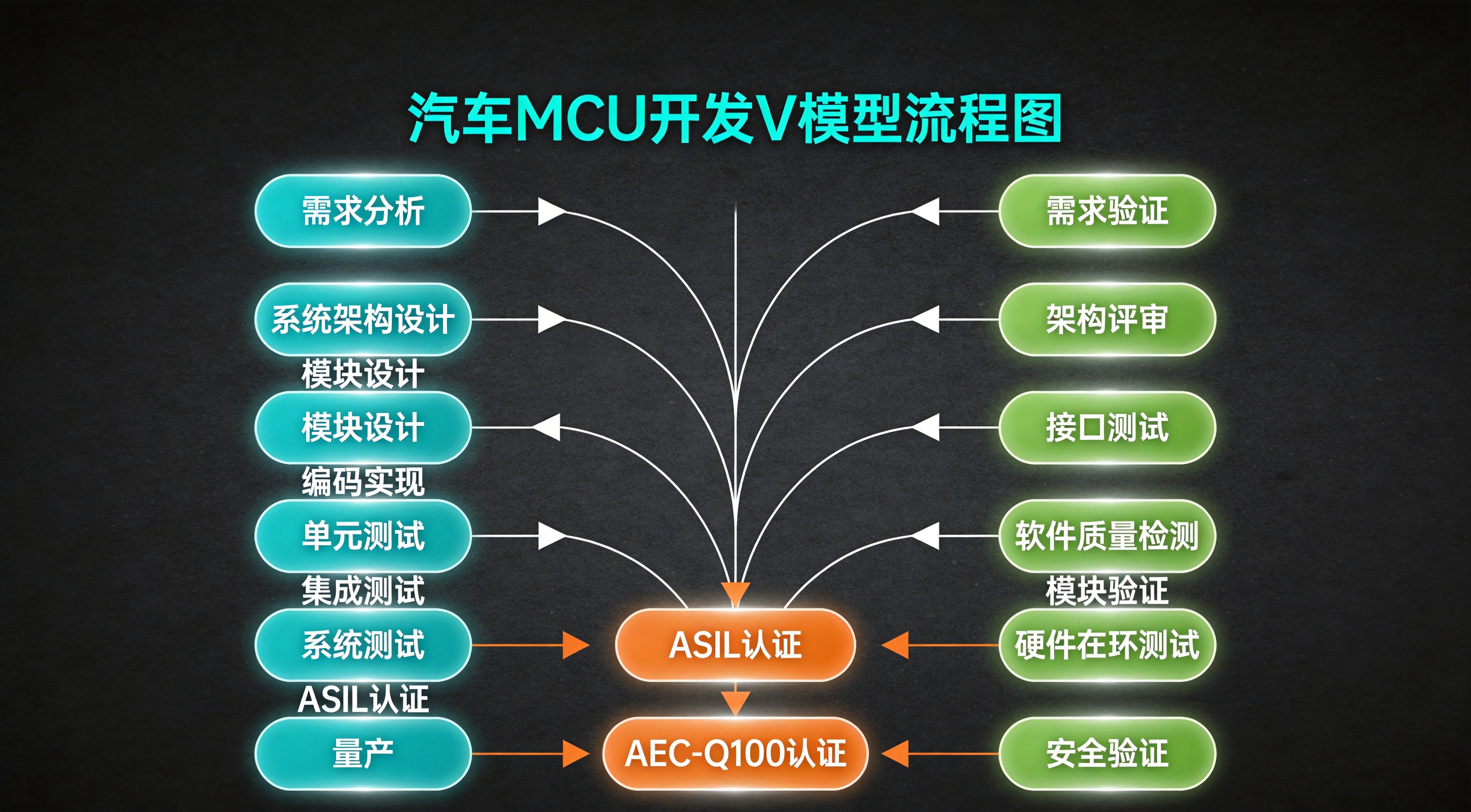 鸿蒙MCU开发流程图