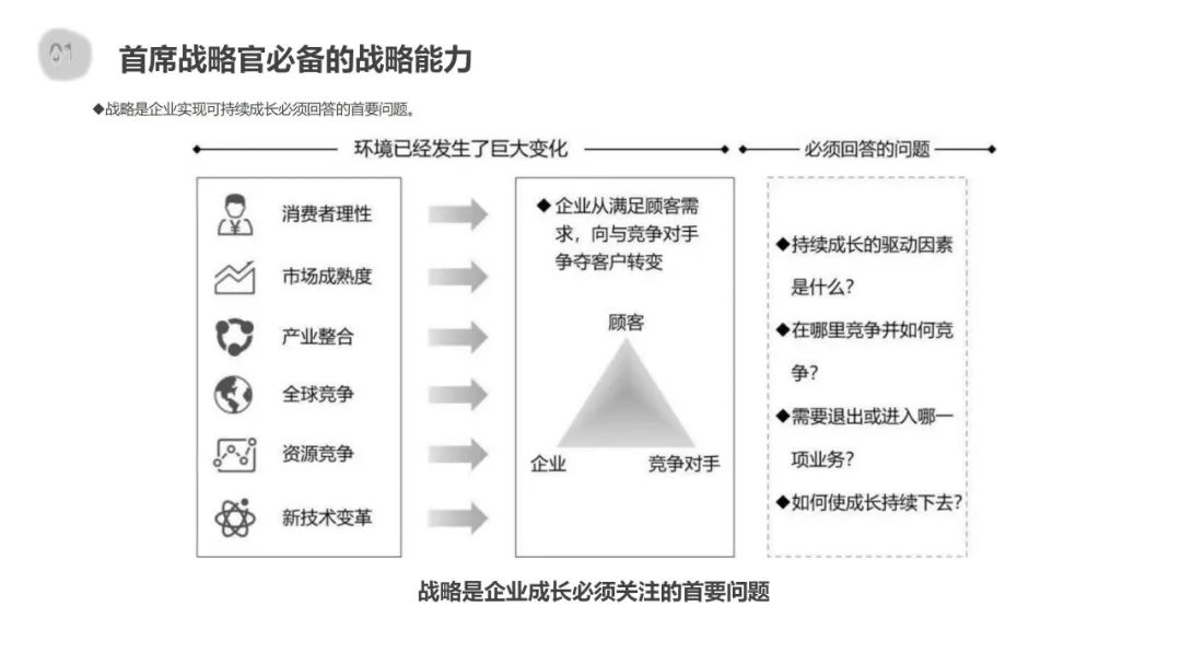 【战略规划必备】华为战略规划:“五看三定“模型详解(43页 PPT)-CSDN博客