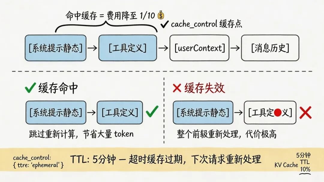Prompt Cache 机制