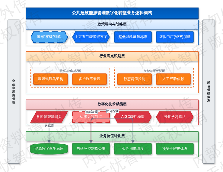 1.1 建设背景与"十五五"政策导向