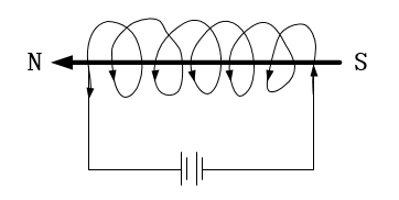 ../_images/磁场极性.png