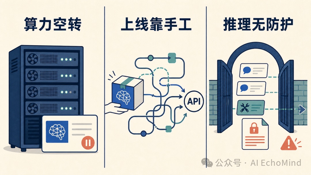 企业自建大模型落地的三道坎：算力空转、上线靠手工、推理无防护