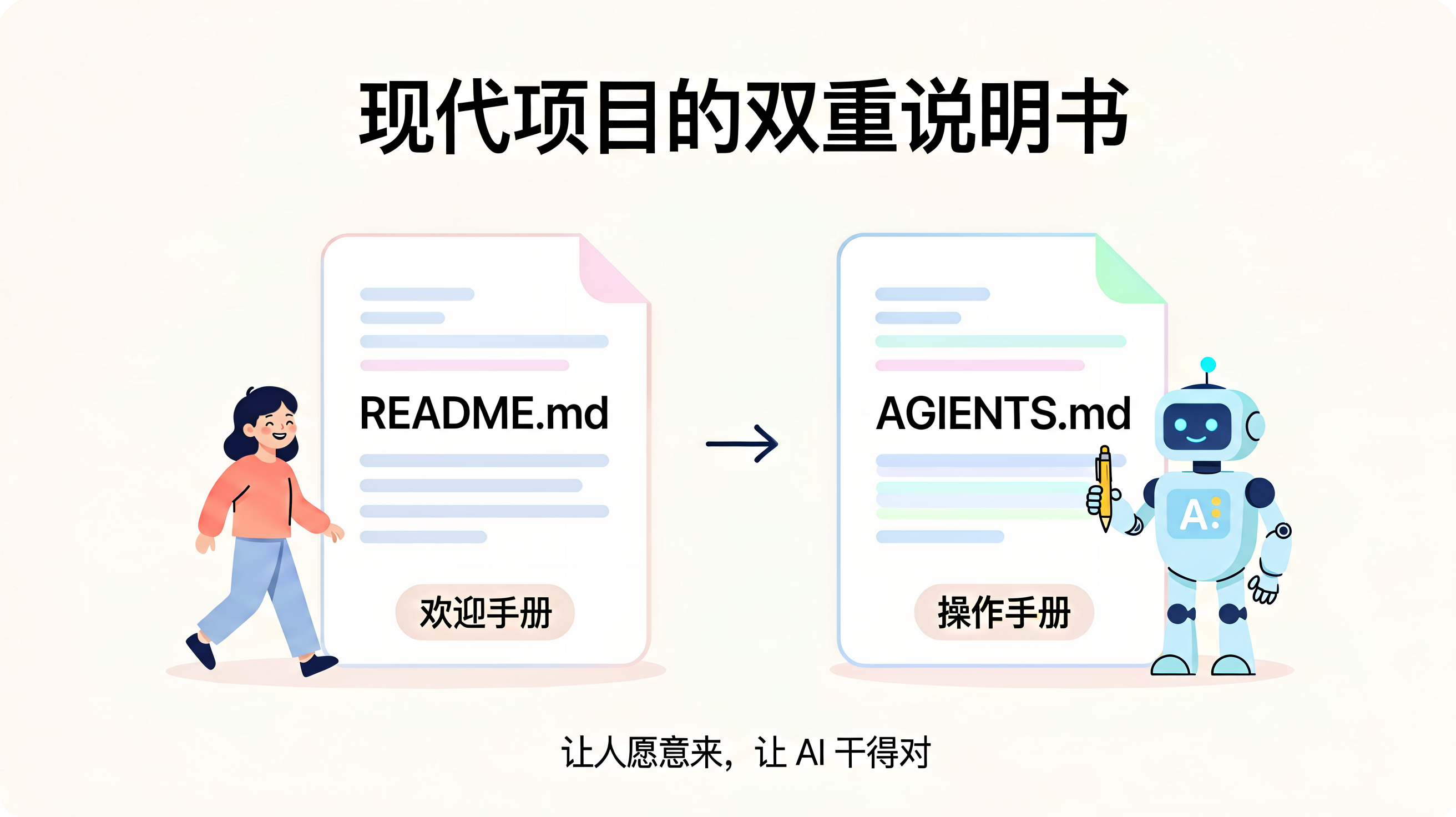 现代项目的双重说明书——README.md 写给人类，AGENTS.md 写给 AI