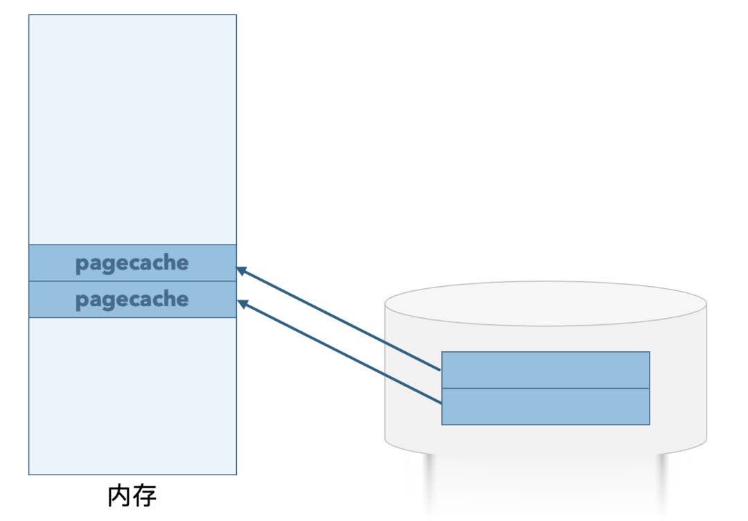 为什么复制大文件时进度条在后半段突然加速？