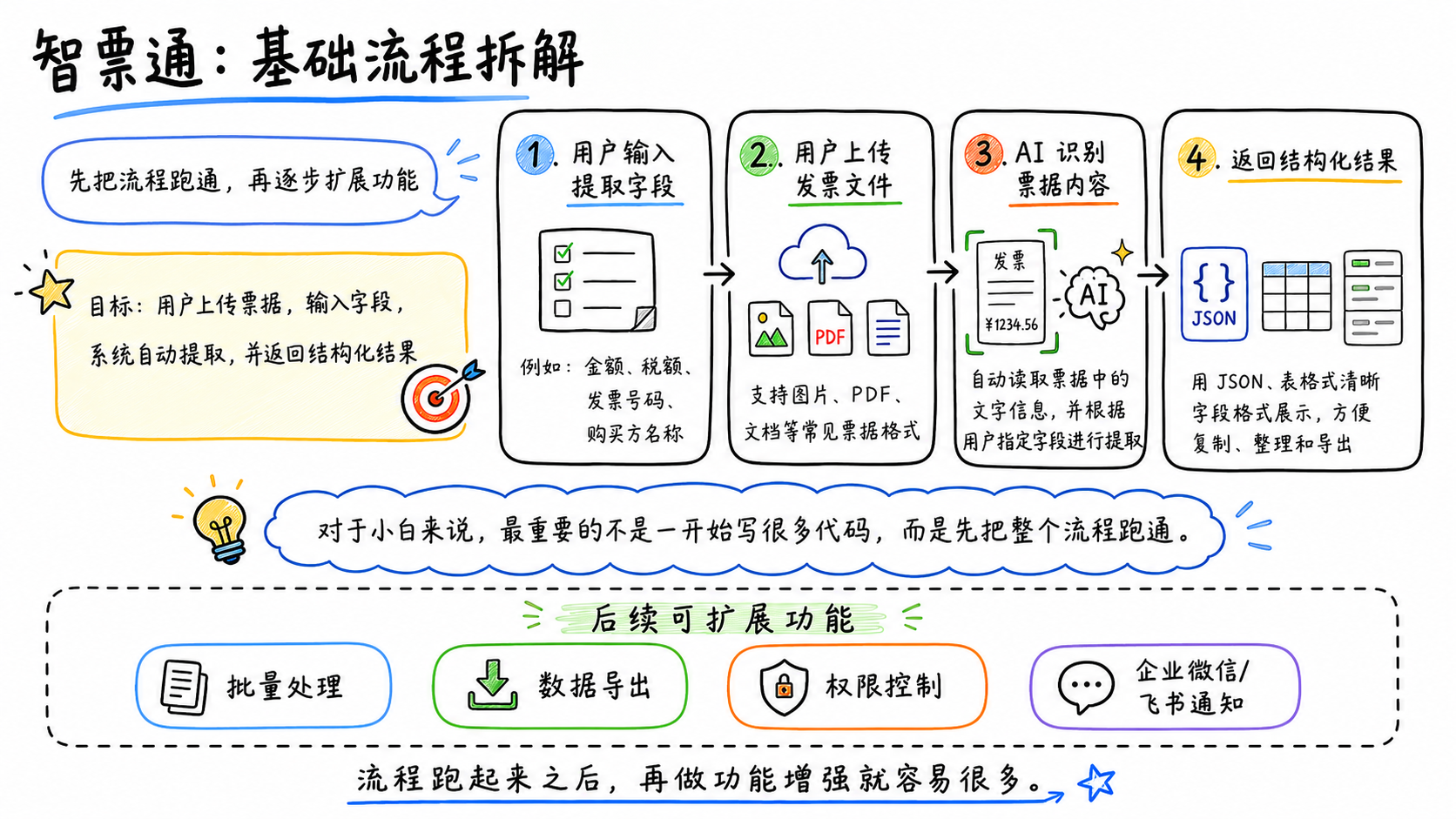 请在此添加图片描述