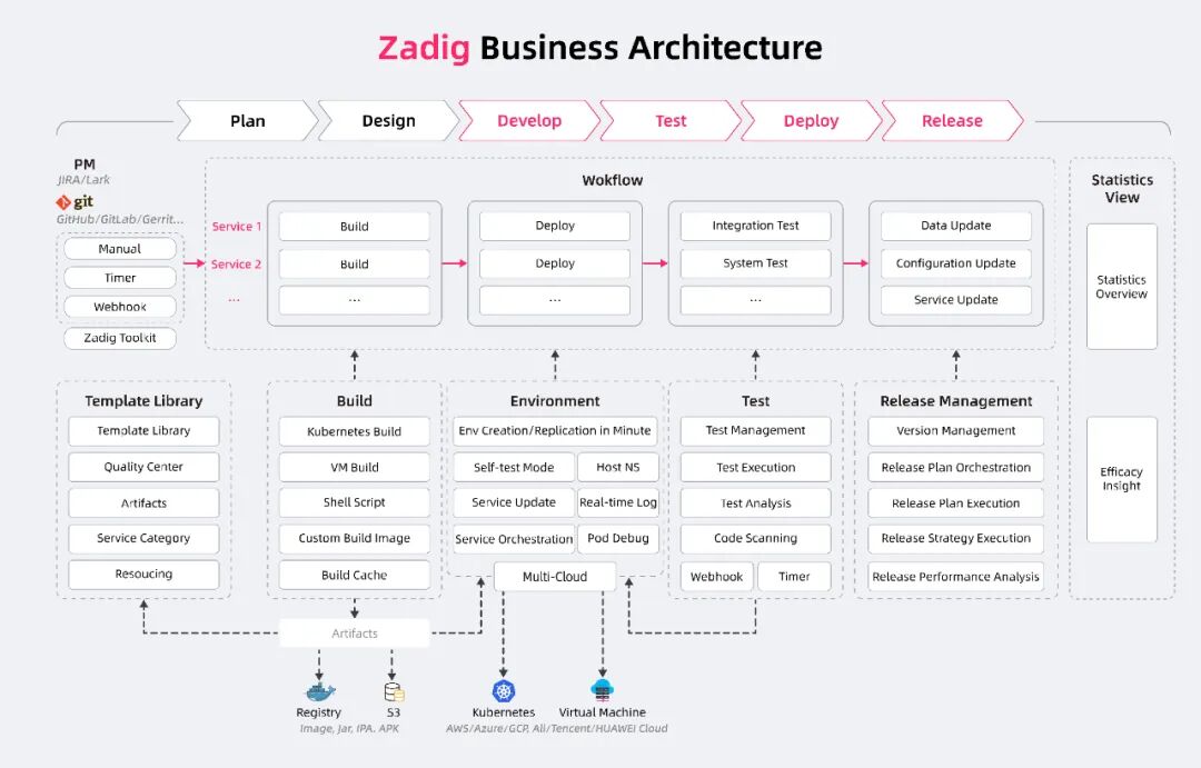 告别运维噩梦！这个开源神器让DevOps效率暴增300%，已获3.1K Star！