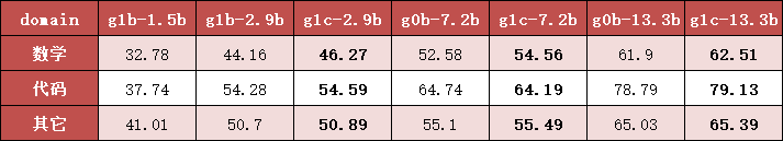 G1c-benchmark-score