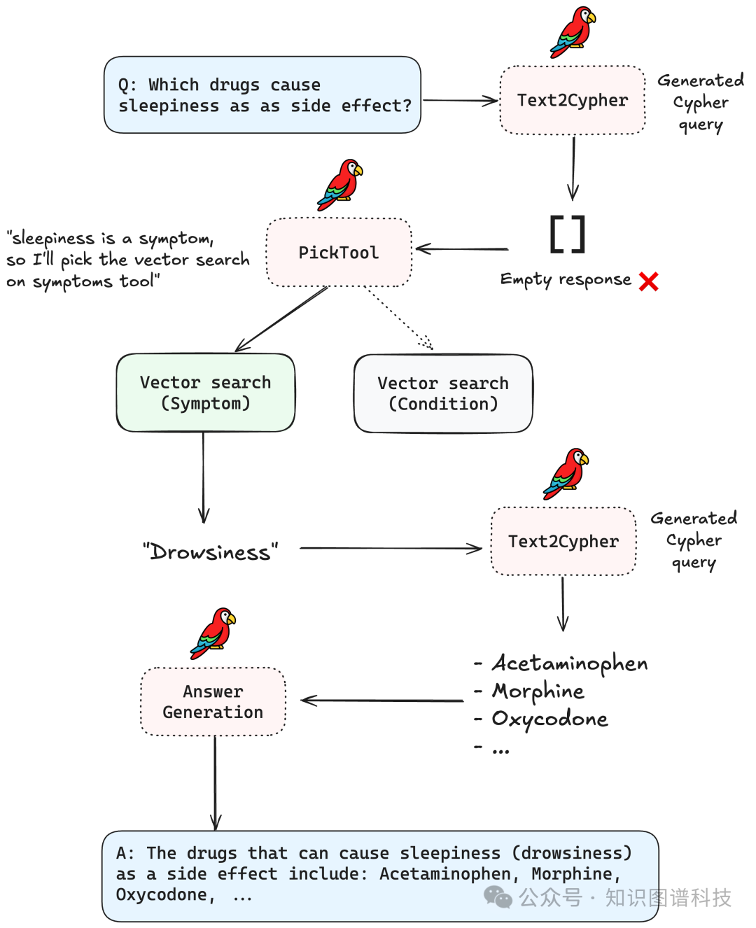 Example agent routing workflow