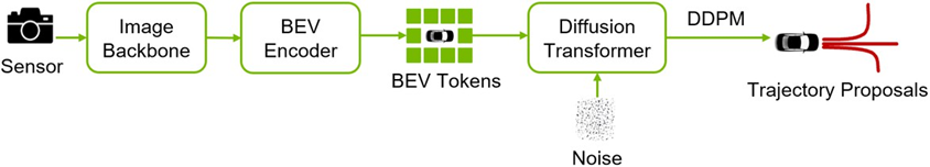 图片 2 基于模仿学习的扩散模型