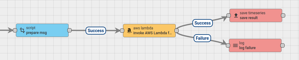 规则链示例图像