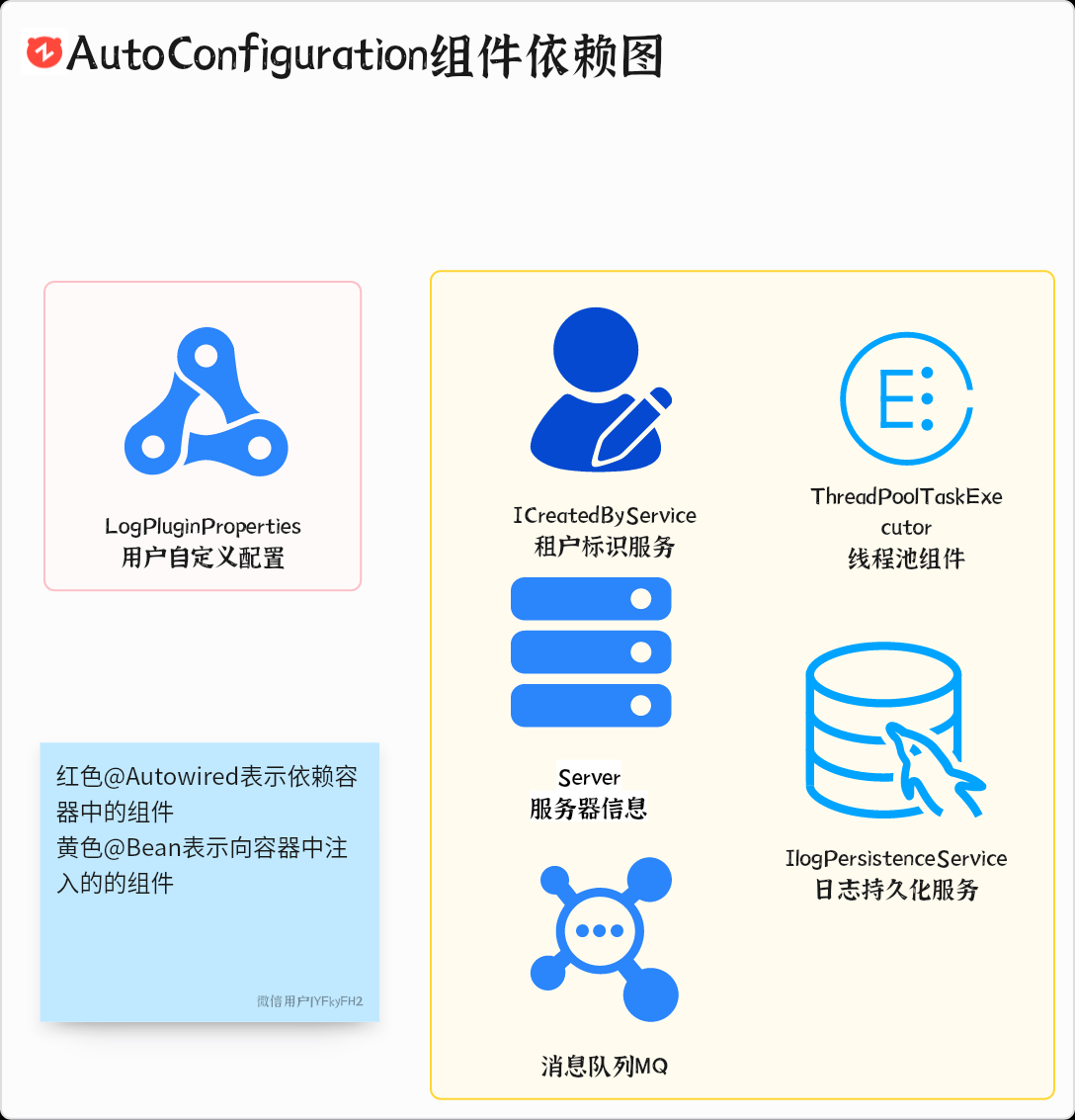 组件依赖图