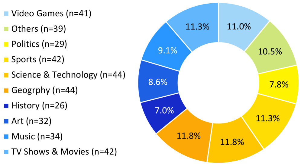 图2：答案格式示例
