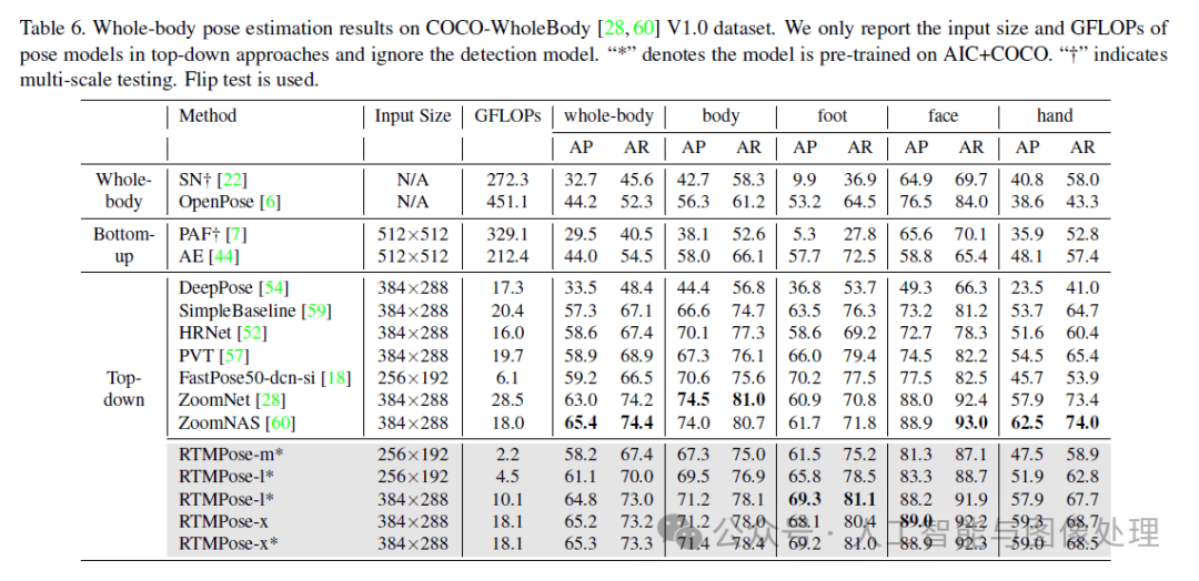 关键点检测算法-RTMPose-CSDN博客