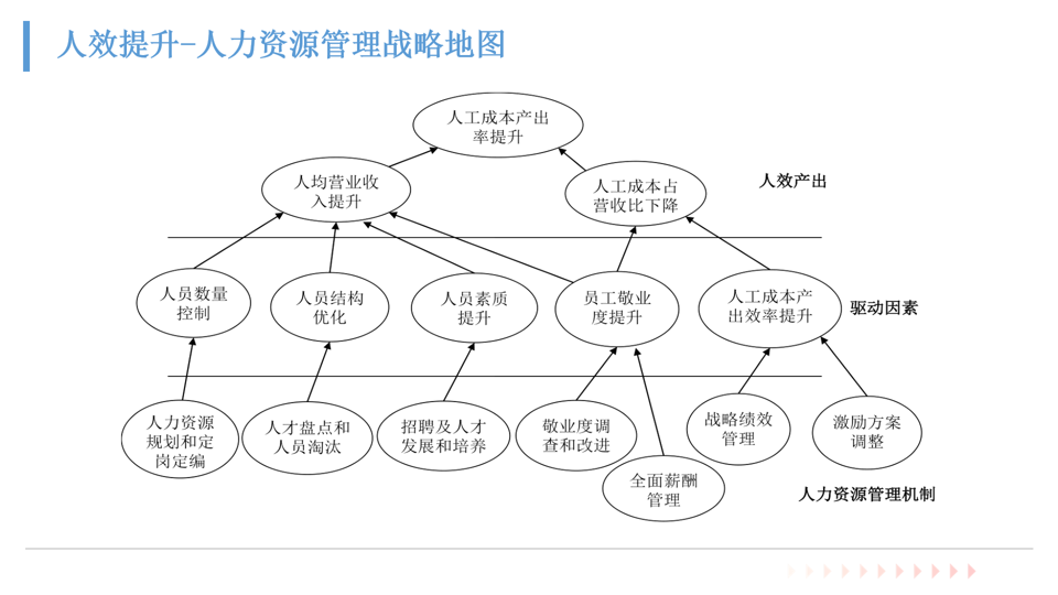 【经营分析系列分享·07】效率类指标拆解:人效、坪效、费效、投入产出比,读懂企业资源利用密码(附相关材料下载···)-CSDN博客