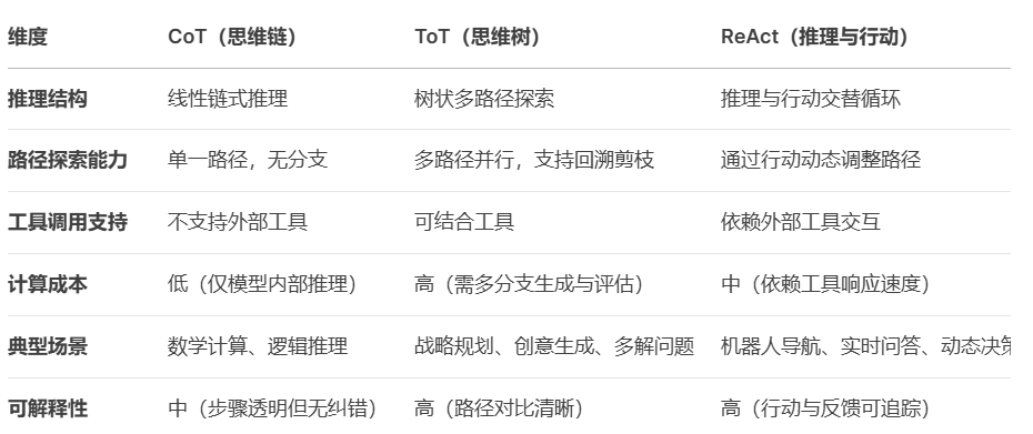 编排技术场景适配图