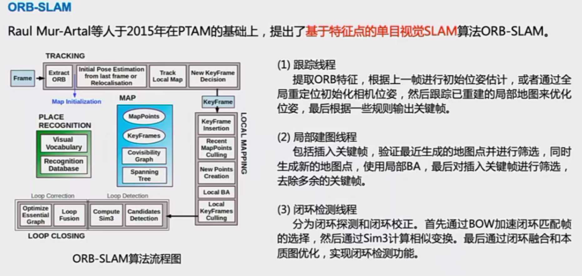ORB_SLAM3思路扩展_orbslam3导航-CSDN博客