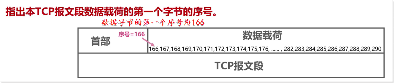 请在此添加图片描述