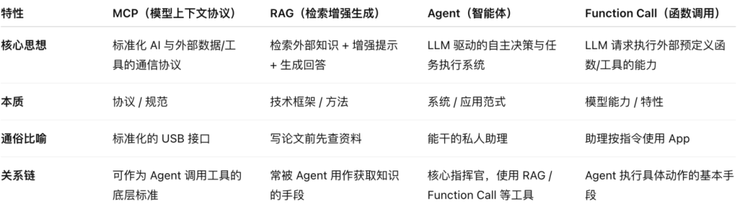 02-核心框架对比.png