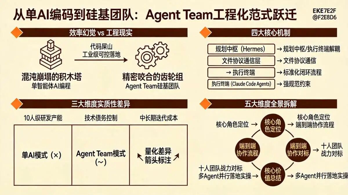 原生AI 编程的痛点:效率与工程化的天然矛盾