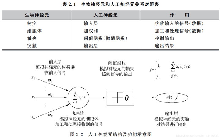 AI学习笔记(一)-初识AI_数据_10