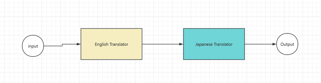 Microsoft Agent Framework -  顺序执行 Workflow