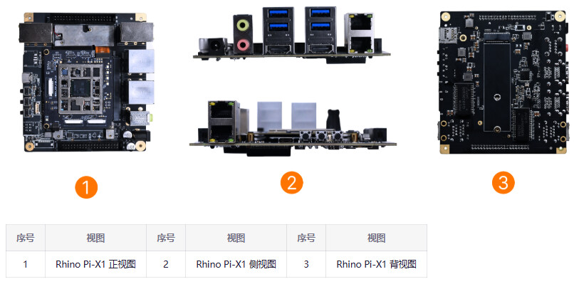 犀牛派 X1 正视图、侧视图和背视图