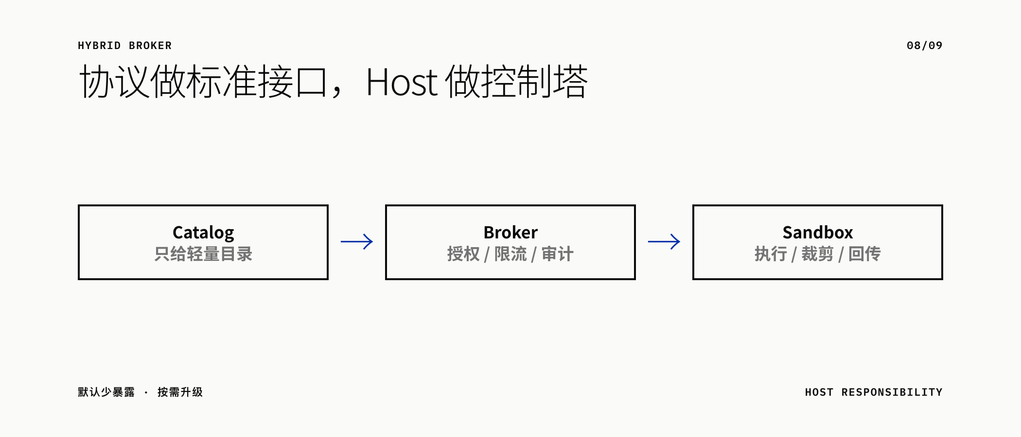 协议做标准接口 Host Broker 做控制塔