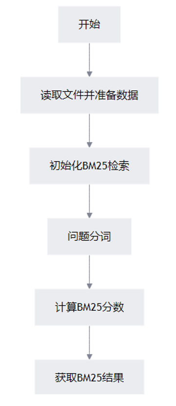 BM25检索_bm25okapi-CSDN博客