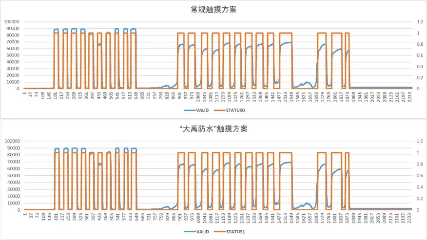 【技术贴】AW96205DNR高性能手机防水游戏肩键：艾为触控，重塑移动游戏体验