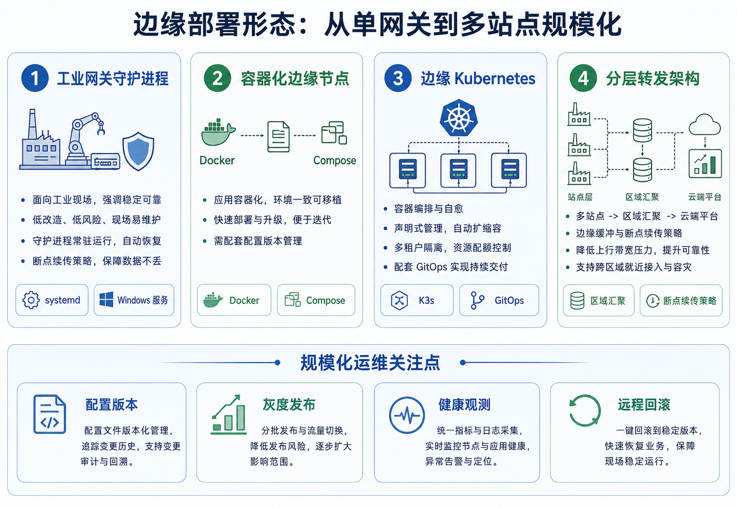 图4：Telegraf 边缘部署形态