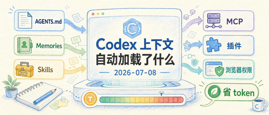 Codex 上下文自动加载内容封面